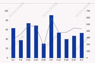 稳定输出！杰伦-布朗17中9拿下24分6板 正负值+29